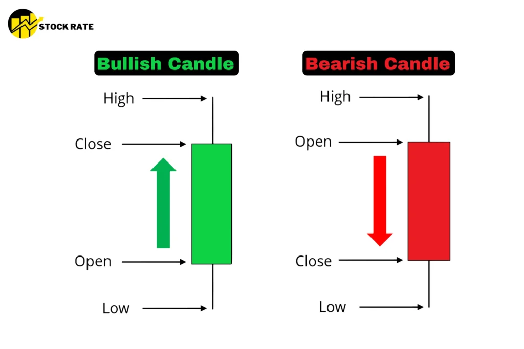 Candlestick Pattern Image